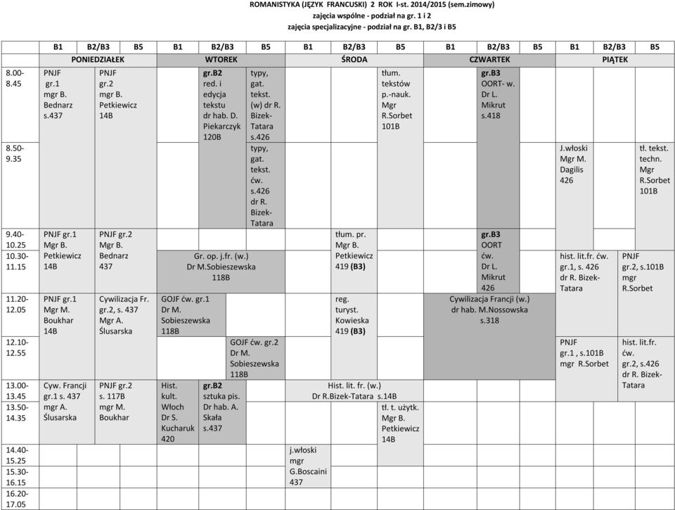 437 A. Ślusarska gr.2 s. mgr M. gr.b2 red. i edycja tekstu dr hab. D. Piekarczyk Gr. op. j.fr. (w.) Dr M. GOJF ćw. gr.1 Dr M. Hist. kult. Włoch Dr S. Kucharuk gr.b2 sztuka pis. Dr hab. A. Skała s.