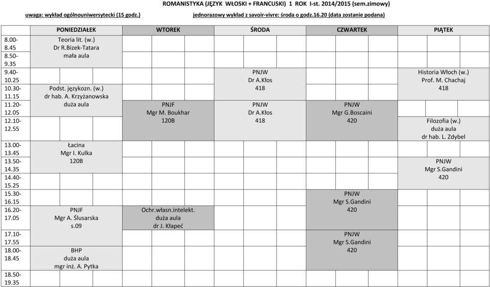 00-18.45 18.50-19.35 Teoria lit. (w.) Dr R.Bizek- mała aula Podst. językozn. (w.) dr hab. A. Krzyżanowska Łacina I. Kulka A. Ślusarska s.