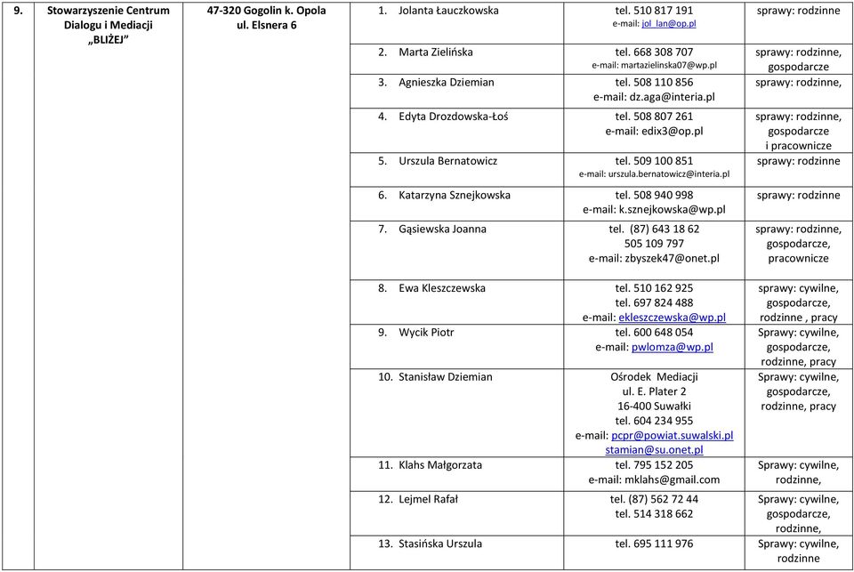 Urszula Bernatowicz tel. 509 100 851 e-mail: urszula.bernatowicz@interia.pl sprawy:, i pracownicze sprawy: 6. Katarzyna Sznejkowska tel. 508 940 998 e-mail: k.sznejkowska@wp.pl sprawy: 7.