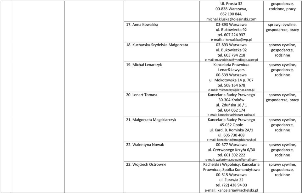 707 tel. 508 164 678 e-mail: mlenarczyk@lenar.com.pl 20. Lenart Tomasz Kancelaria Radcy Prawnego 30-304 Kraków ul. Zduńska 18 / 1 tel. 604 062 174 e-mail: kancelaria@lenart-radca.pl 21.