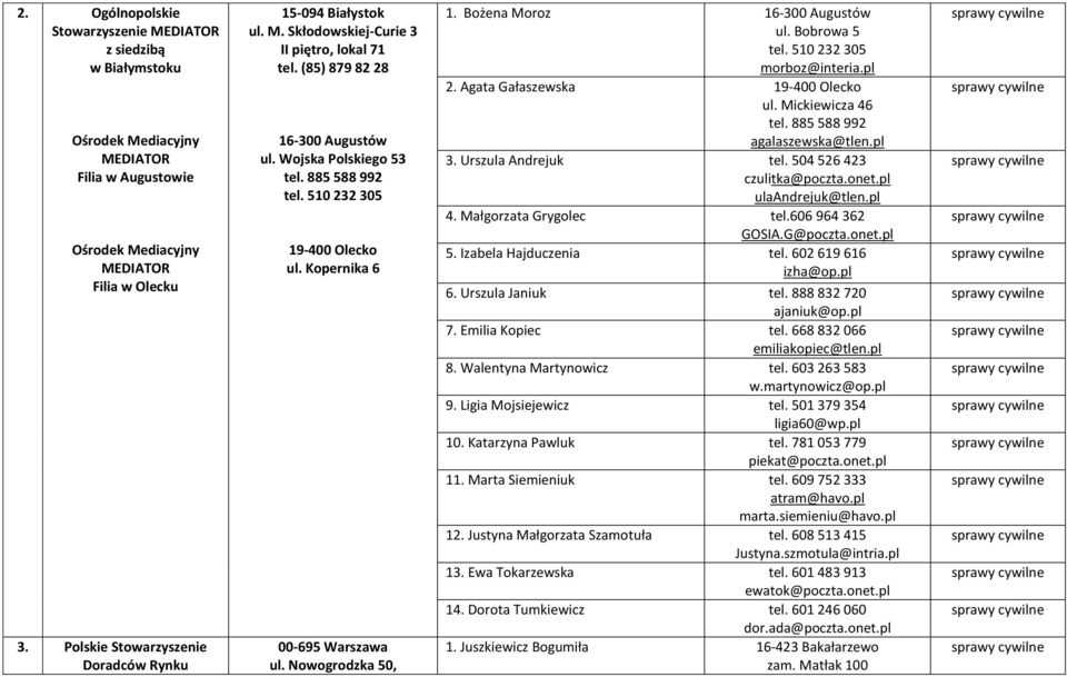 510 232 305 19-400 Olecko ul. Kopernika 6 00-695 Warszawa ul. Nowogrodzka 50, 1. Bożena Moroz 16-300 Augustów ul. Bobrowa 5 tel. 510 232 305 morboz@interia.pl 2. Agata Gałaszewska 19-400 Olecko ul.