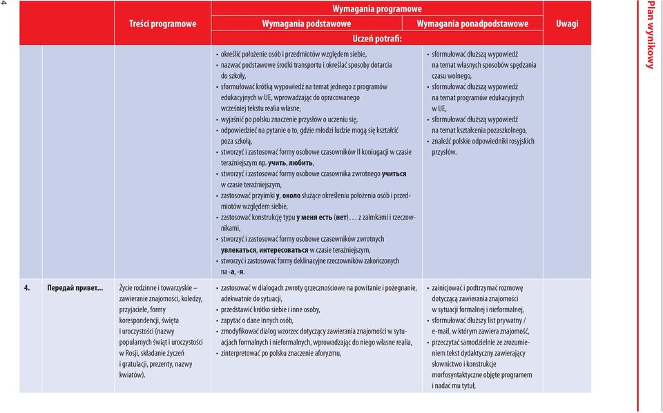 się kształcić poza szkołą, stworzyć i zastosować formy osobowe czasowników II koniugacji w czasie teraźniejszym np.