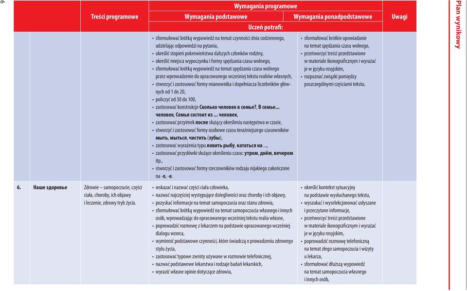 formy mianownika i dopełniacza liczebników głównych od 1 do 20, policzyć od 30 do 100, zastosować konstrukcje Сколько человек в семье?, В семье... человек, Семья состоит из.