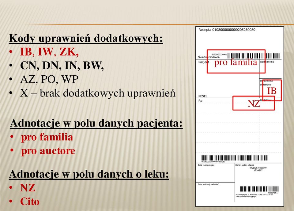 Adnotacje w polu danych pacjenta: pro familia pro