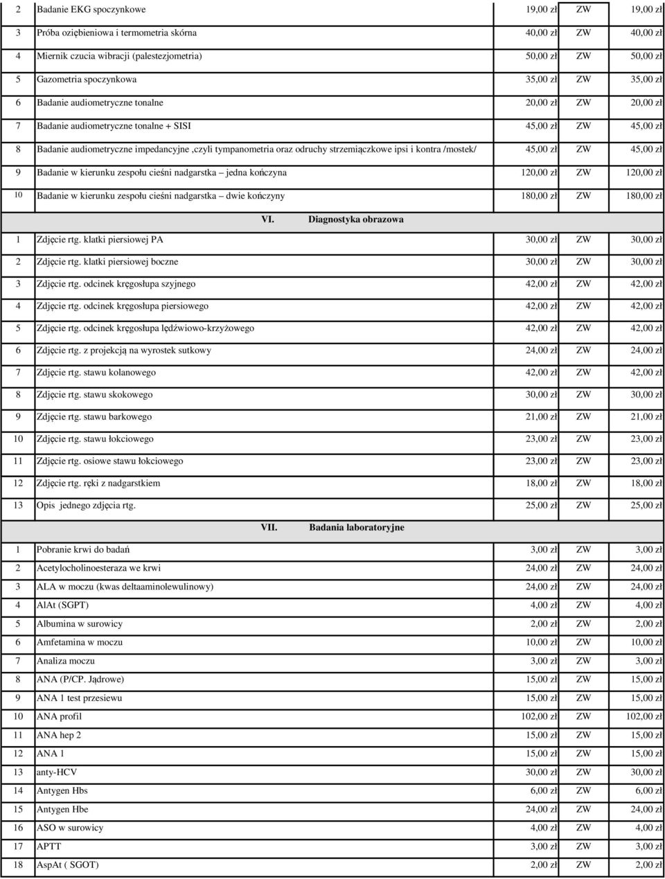 tympanometria oraz odruchy strzemiączkowe ipsi i kontra /mostek/ 45,00 zł ZW 45,00 zł 9 Badanie w kierunku zespołu cieśni nadgarstka jedna kończyna 120,00 zł ZW 120,00 zł 10 Badanie w kierunku