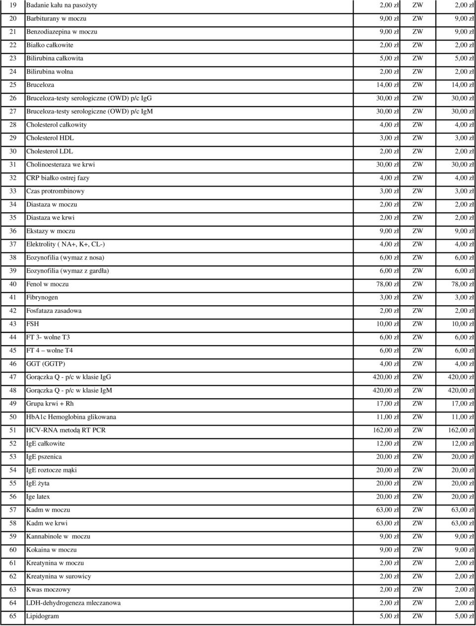 p/c IgM 30,00 zł ZW 30,00 zł 28 Cholesterol całkowity 4,00 zł ZW 4,00 zł 29 Cholesterol HDL 3,00 zł ZW 3,00 zł 30 Cholesterol LDL 2,00 zł ZW 2,00 zł 31 Cholinoesteraza we krwi 30,00 zł ZW 30,00 zł 32