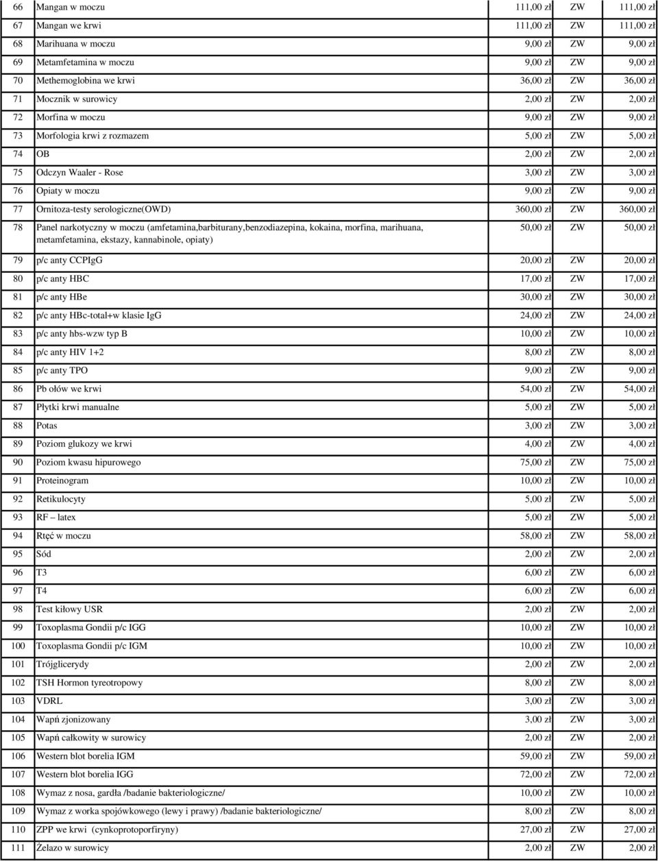 ZW 3,00 zł 76 Opiaty w moczu 9,00 zł ZW 9,00 zł 77 Ornitoza-testy serologiczne(owd) 360,00 zł ZW 360,00 zł 78 Panel narkotyczny w moczu (amfetamina,barbiturany,benzodiazepina, kokaina, morfina,