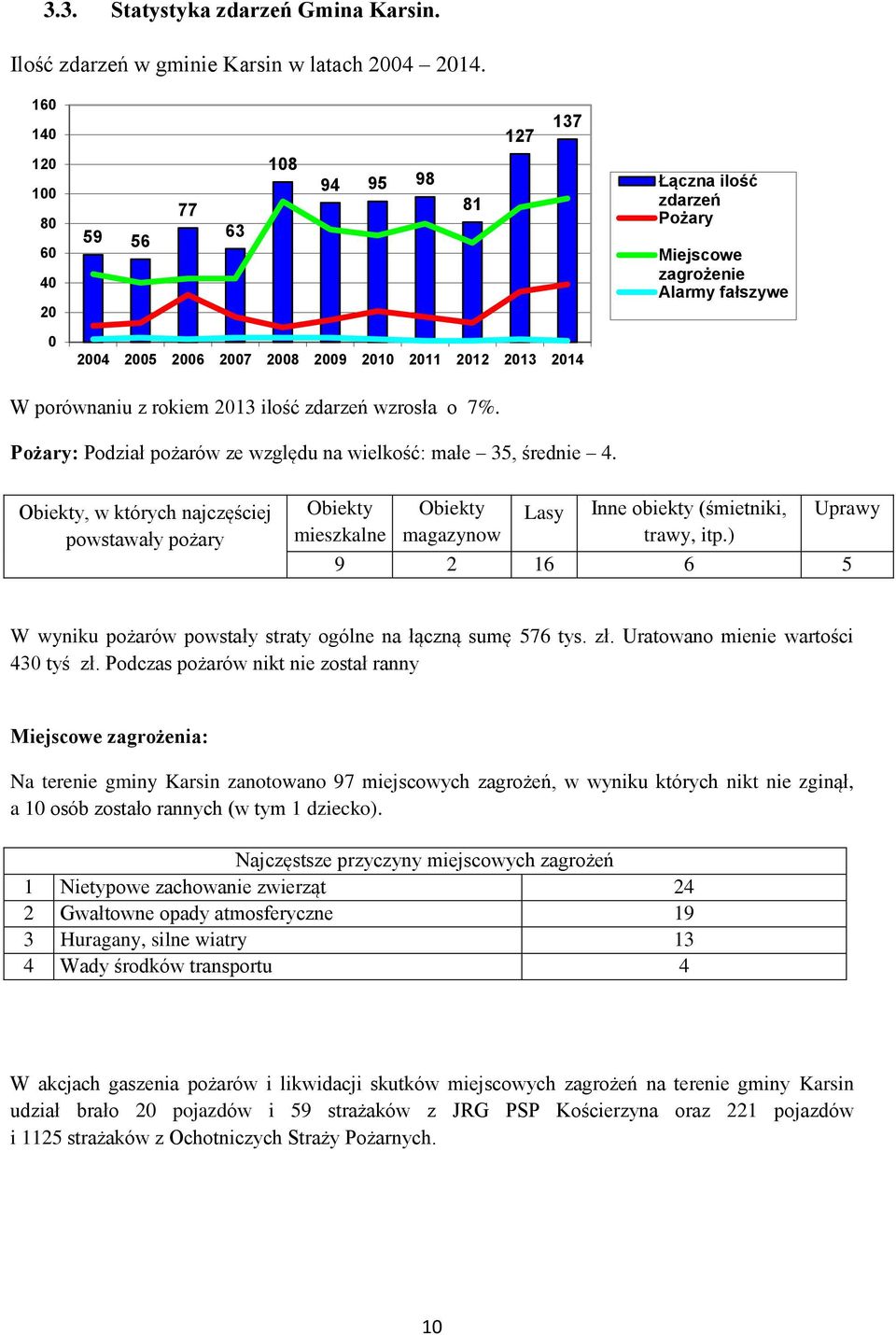 wzrosła o 7%. Pożary: Podział pożarów ze względu na wielkość: małe 35, średnie 4.