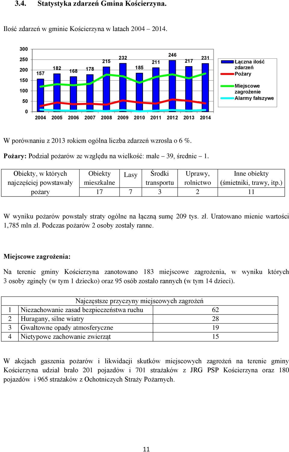 zdarzeń wzrosła o 6 %. Pożary: Podział pożarów ze względu na wielkość: małe 39, średnie 1.