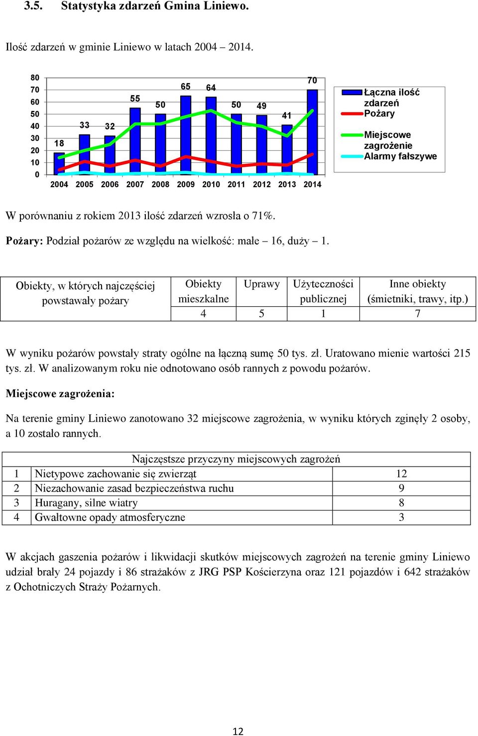 71%. Pożary: Podział pożarów ze względu na wielkość: małe 16, duży 1.