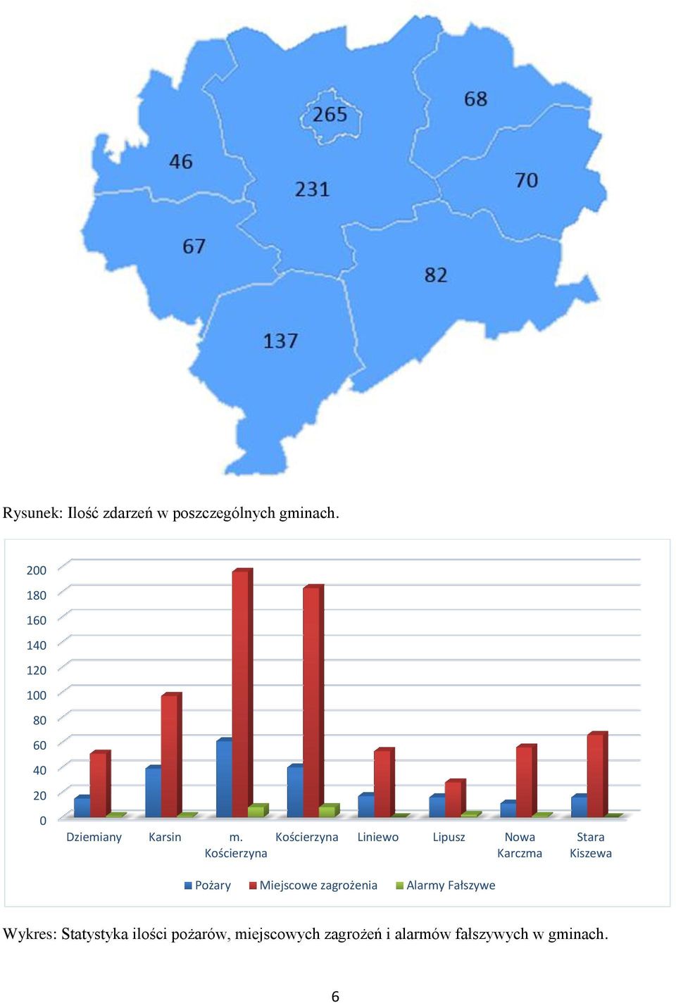 Kościerzyna Kościerzyna Liniewo Lipusz Nowa Karczma Pożary Miejscowe