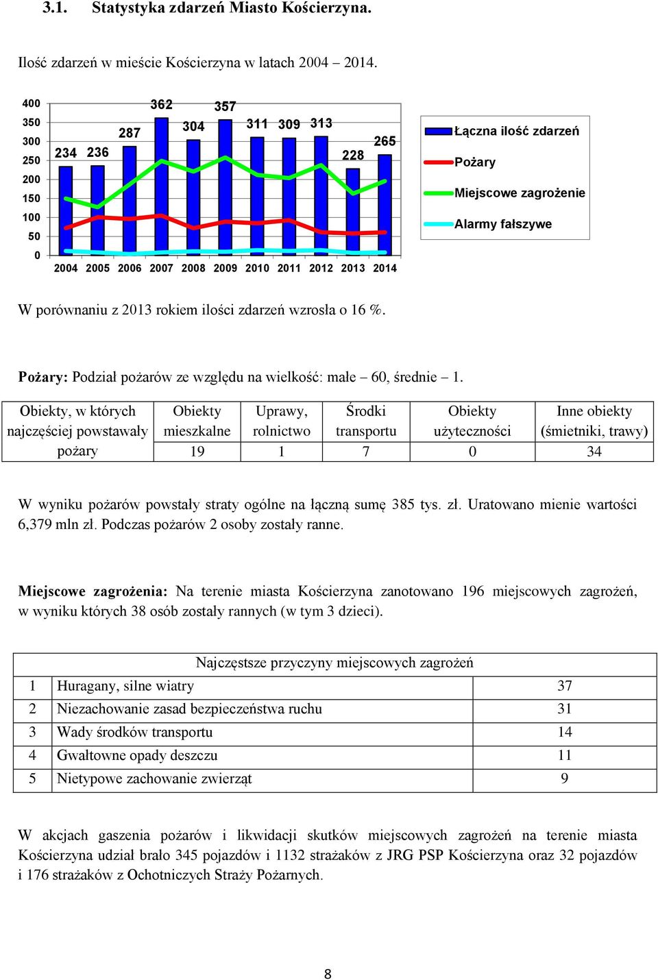 zdarzeń wzrosła o 16 %. Pożary: Podział pożarów ze względu na wielkość: małe 6, średnie 1.