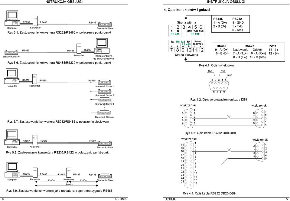 . Zastosowanie konwertera RS/RS w polaczeniu punktpunkt Tx RS Rx RS Power 00VDC 0 Strona pierwotna RS RS PWR (D) Nadawanie Odbiór () 0 (D) (Tx) (Rx) () (Tx) 0 (Rx) Rys.