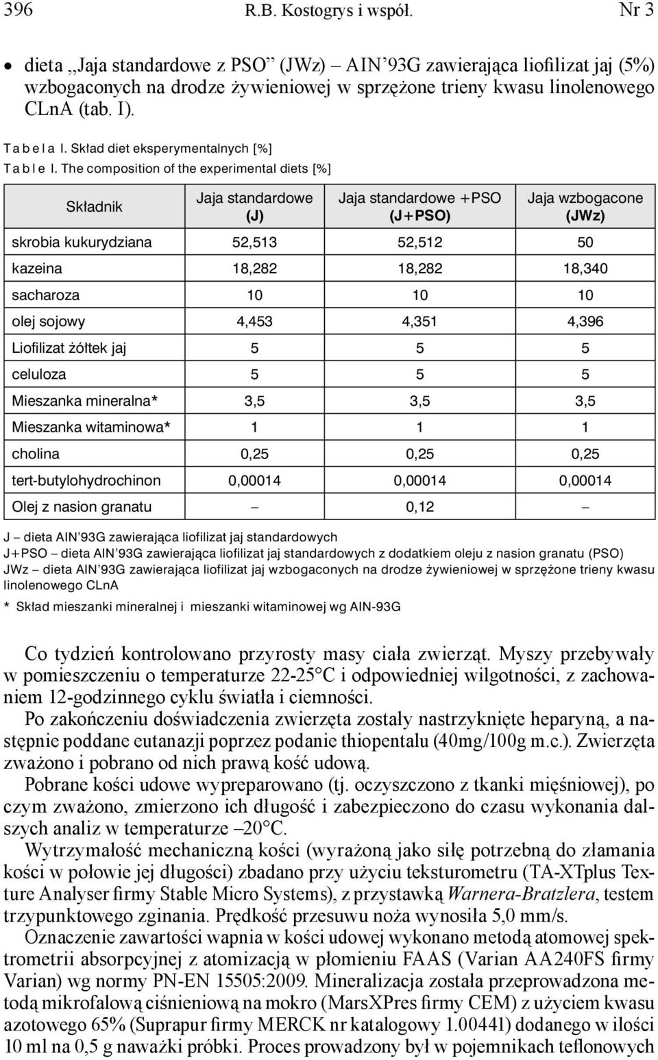 The composition of the experimental diets [%] Składnik Jaja standardowe (J) Jaja standardowe +PSO (J+PSO) Jaja wzbogacone (JWz) skrobia kukurydziana 52,513 52,512 50 kazeina 18,282 18,282 18,340