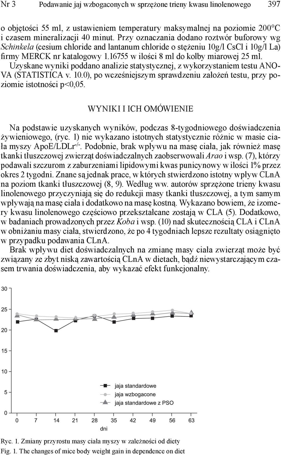 Uzyskane wyniki poddano analizie statystycznej, z wykorzystaniem testu ANO- VA (STATISTICA v. 10.0), po wcześniejszym sprawdzeniu założeń testu, przy poziomie istotności p<0,05.