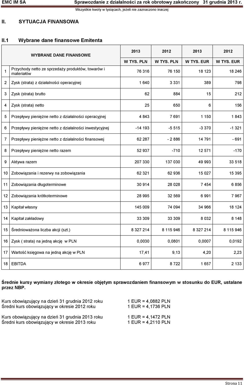 działalności operacyjnej 4 843 7 691 1 150 1 843 6 Przepływy pieniężne netto z działalności inwestycyjnej -14 193-5 515-3 370-1 321 7 Przepływy pieniężne netto z działalności finansowej 62 287-2 886