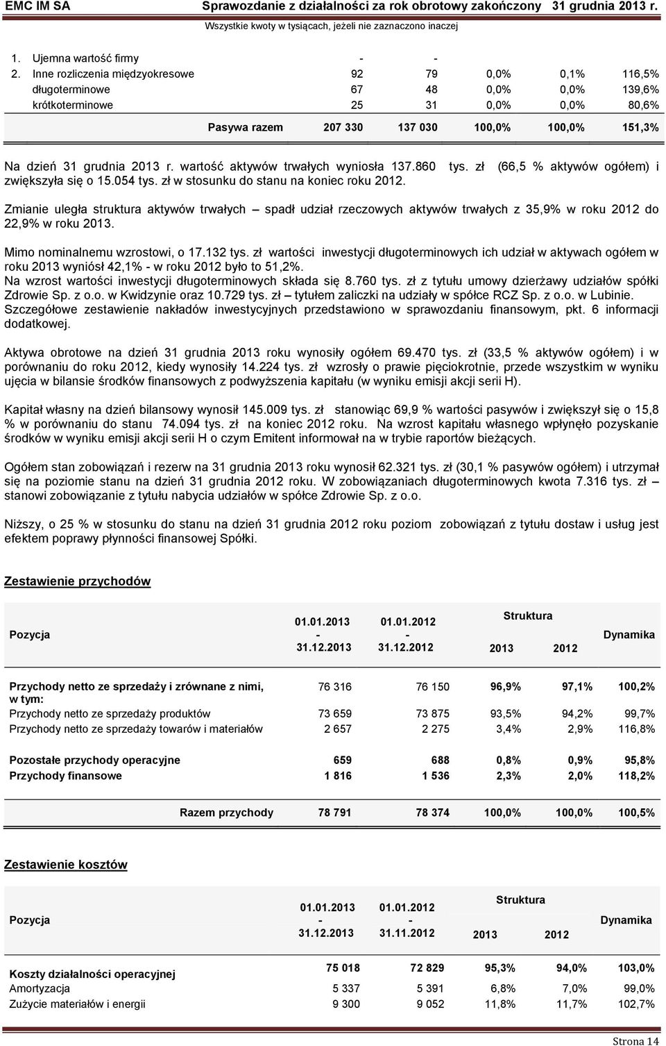 grudnia 2013 r. wartość aktywów trwałych wyniosła 137.860 tys. zł (66,5 % aktywów ogółem) i zwiększyła się o 15.054 tys. zł w stosunku do stanu na koniec roku 2012.