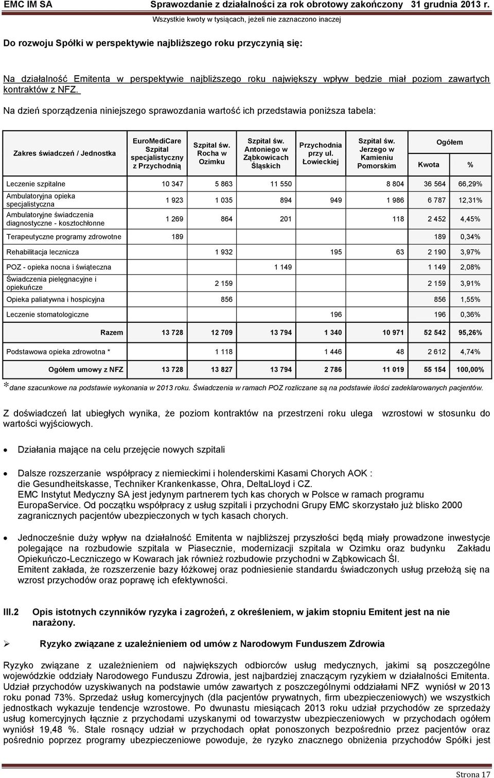 Rocha w Ozimku Szpital św. Antoniego w Ząbkowicach Śląskich Przychodnia przy ul. Łowieckiej Szpital św.