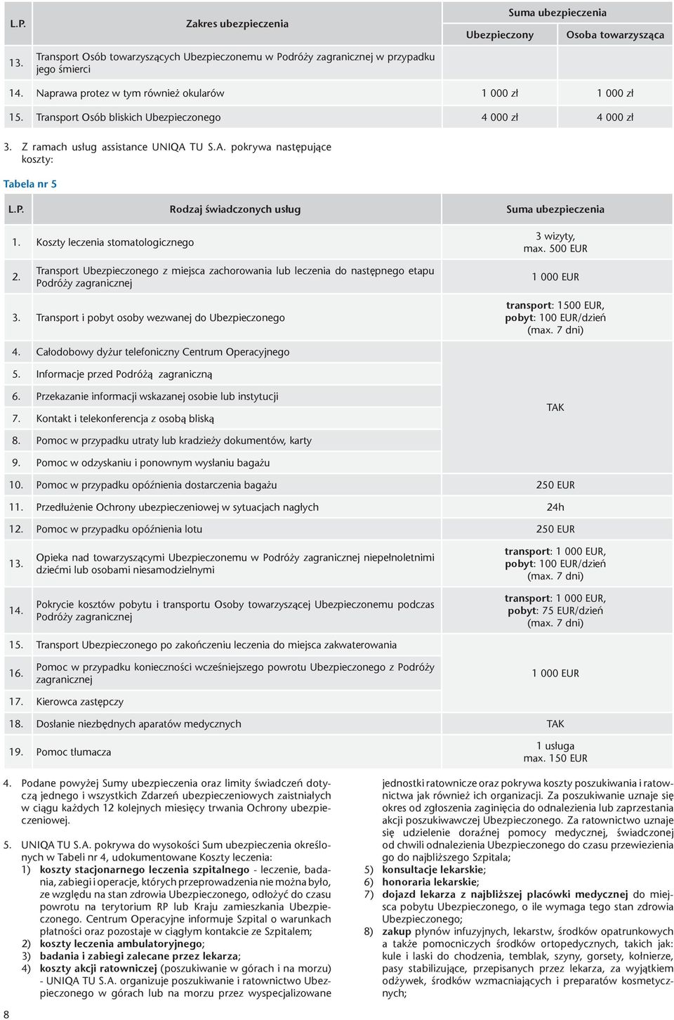 P. Rodzaj świadczonych usług Suma ubezpieczenia 1. Koszty leczenia stomatologicznego 3 wizyty, max. 500 EUR 2.