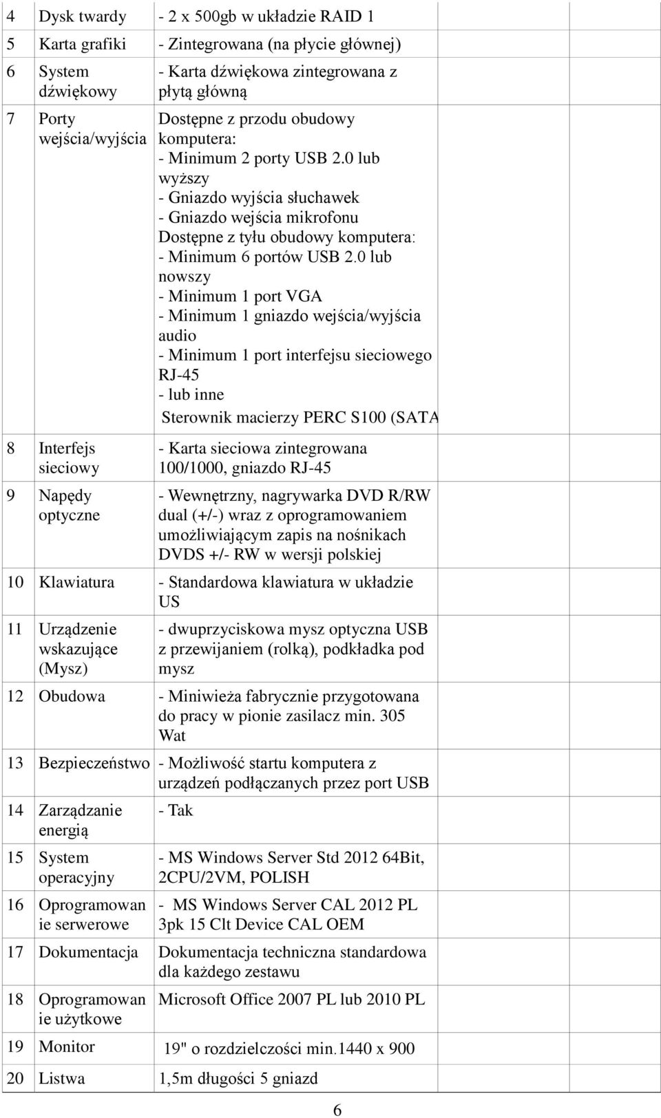 0 lub wyższy - Gniazdo wyjścia słuchawek - Gniazdo wejścia mikrofonu Dostępne z tyłu obudowy komputera: - Minimum 6 portów USB 2.