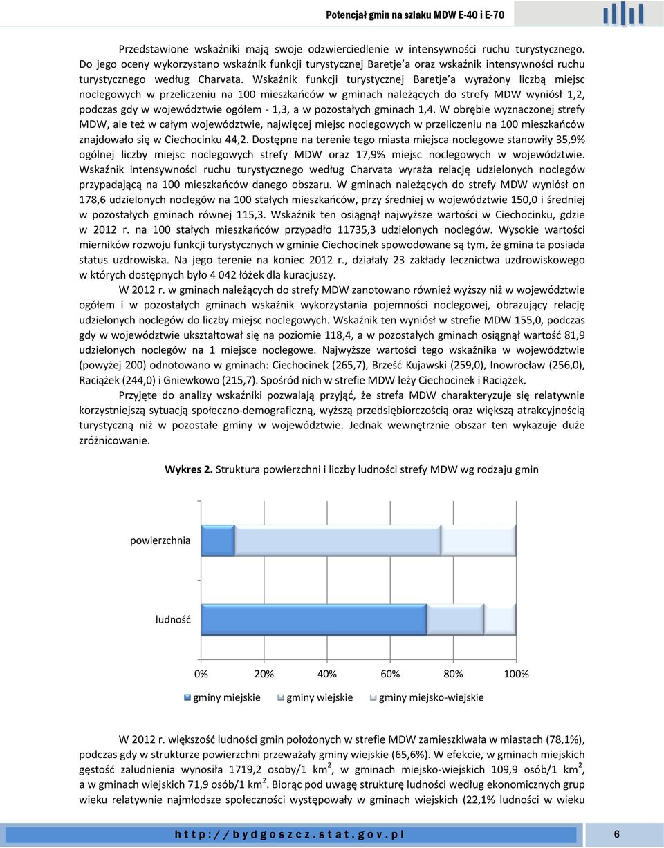 Wskaźnik funkcji turystycznej Baretje a wyrażony liczbą miejsc noclegowych w przeliczeniu na 100 mieszkańców w gminach należących do strefy MDW wyniósł 1,2, podczas gdy w województwie ogółem - 1,3, a