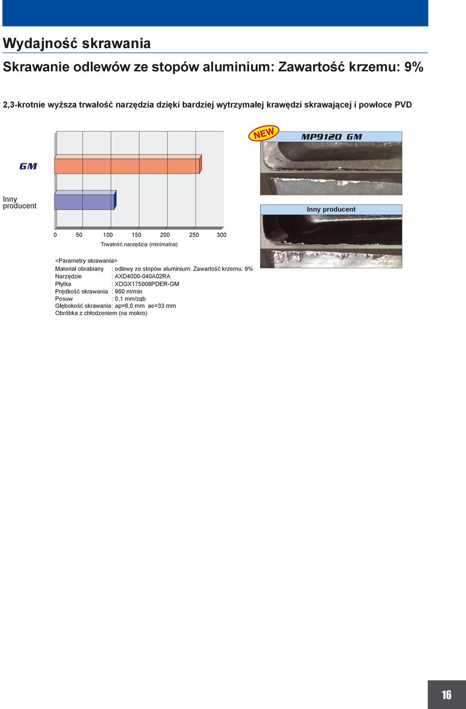 narzędzia (minimalna) <Parametry > Materiał obrabiany : odlewy ze stopów aluminium: Zawartość krzemu: 9% Narzędzie :