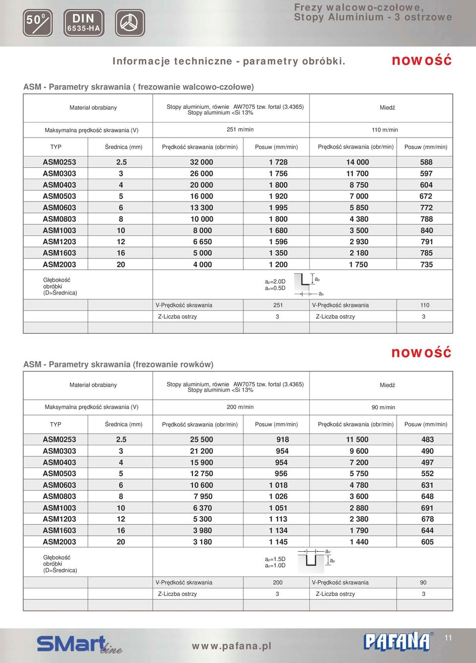 5 32 1 728 14 588 ASM33 3 26 1 756 11 7 597 ASM43 4 2 1 8 8 75 64 ASM53 5 16 1 92 7 672 ASM63 6 13 3 1 995 5 85 772 ASM83 8 1 1 8 4 38 788 ASM13 1 8 1 68 3 5 84 ASM123 12 6 65 1 596 2 93 791 ASM163