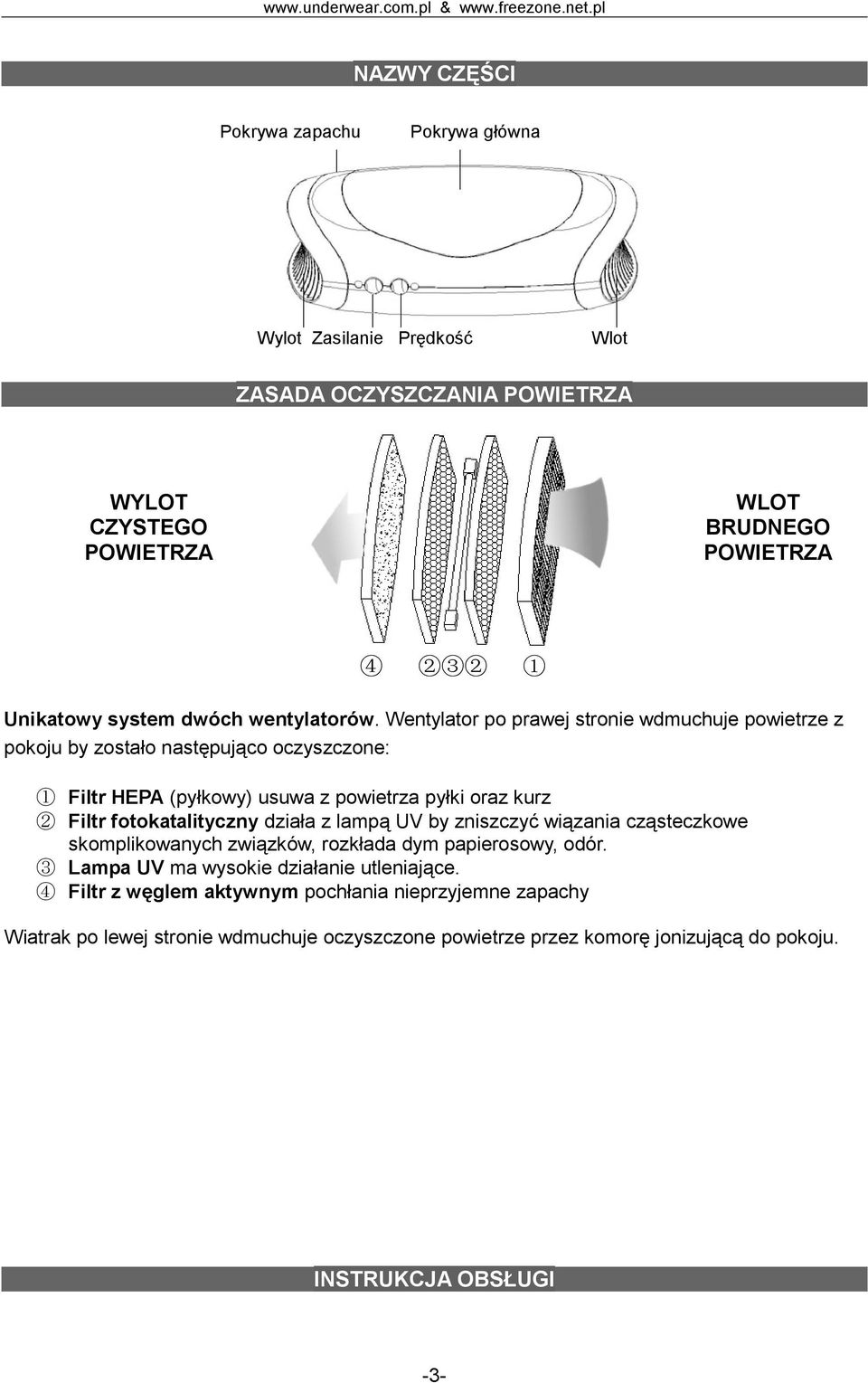 Wentylator po prawej stronie wdmuchuje powietrze z pokoju by zostało następująco oczyszczone: 1 Filtr HEPA (pyłkowy) usuwa z powietrza pyłki oraz kurz 2 Filtr fotokatalityczny