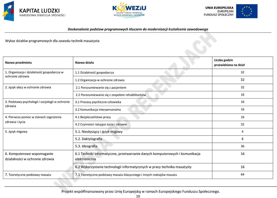 odstawy psychologii i socjologii w ochronie zdrowia 4. ierwsza pomoc w stanach zagrożenia zdrowia i życia 3.1 rocesy psychiczne człowieka 16 3.2 Komunikacja interpersonalna 16 4.