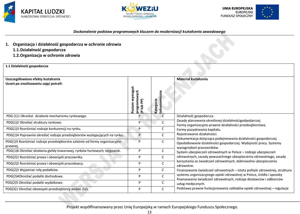 rynkowego. Działalność gospodarcza Kategoria taksonomiczna DG(1)2 Określać struktury rynkowe. DG(1)3 Rozróżniać rodzaje konkurencji na rynku.