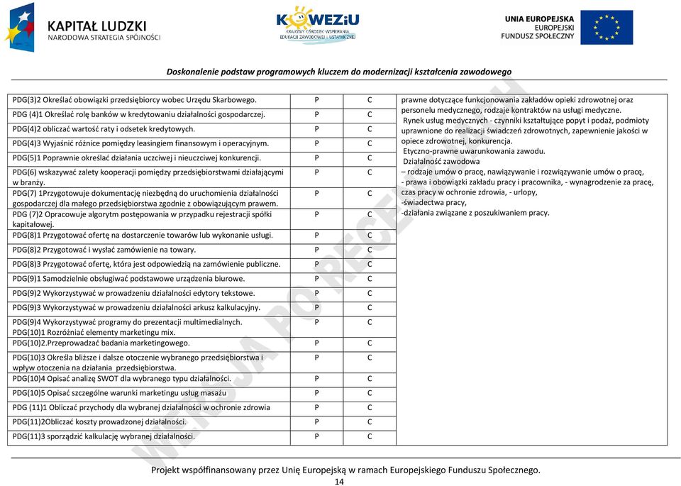 uprawnione do realizacji świadczeń zdrowotnych, zapewnienie jakości w DG(4)3 Wyjaśnić różnice pomiędzy leasingiem finansowym i operacyjnym. opiece zdrowotnej, konkurencja.