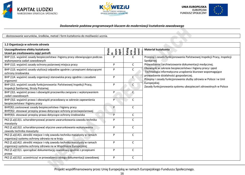 wyjaśnić zasady bezpieczeństwa i higieny pracy obowiązujące podczas rzepisy i zasady funkcjonowania aństwowej Inspekcji racy, Inspekcji wykonywania zadań zawodowych Sanitarnej BH (1)2.