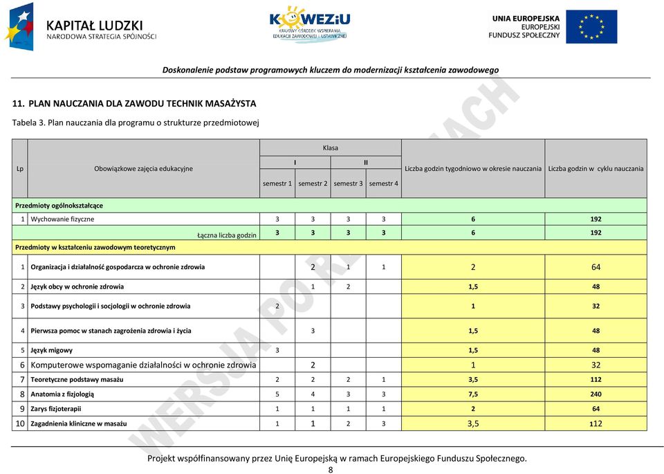 semestr 3 semestr 4 rzedmioty ogólnokształcące 1 Wychowanie fizyczne 3 3 3 3 6 192 Łączna liczba godzin 3 3 3 3 6 192 rzedmioty w kształceniu zawodowym teoretycznym 1 Organizacja i działalność