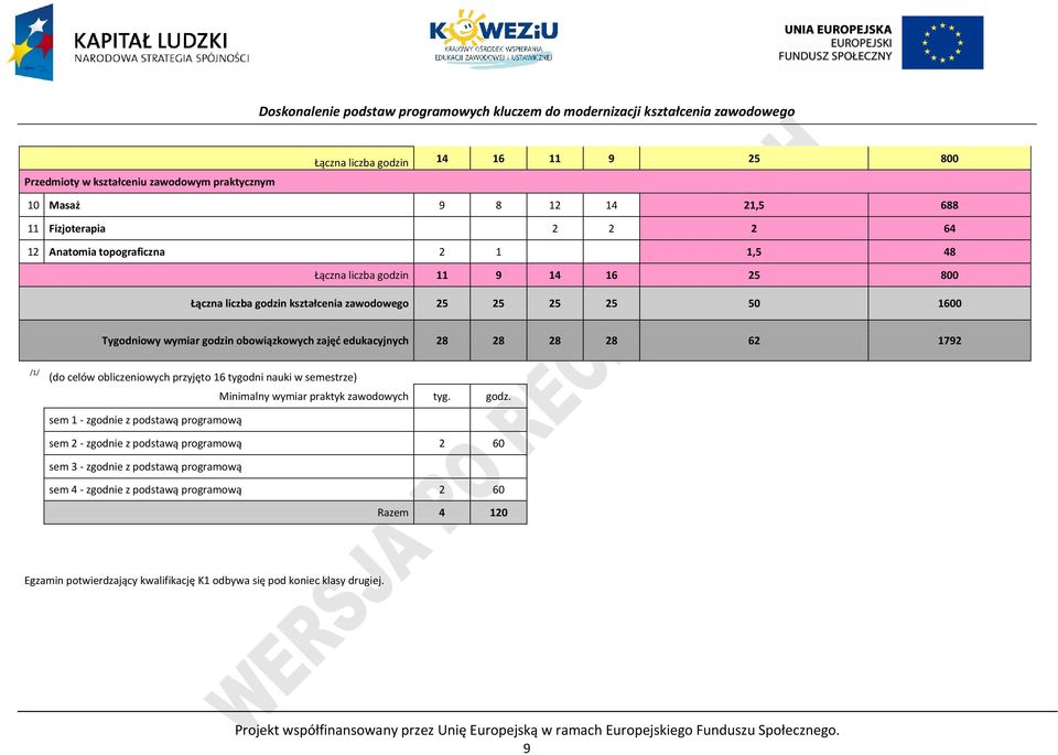 tygodni nauki w semestrze) Minimalny wymiar praktyk zawodowych tyg. godz.