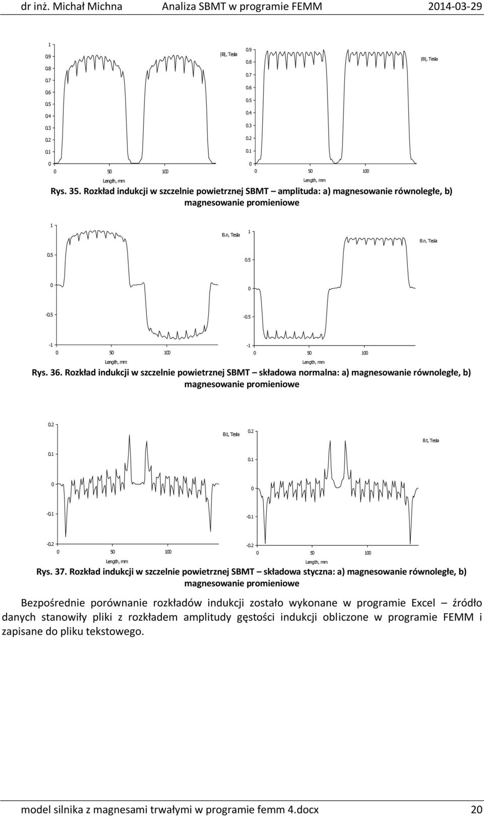 5-1 0 50 100 Length, mm -1 0 50 100 Length, mm Rys. 36. Rozkład indukcji w szczelnie powietrznej SBMT składowa normalna: a) magnesowanie równoległe, b) magnesowanie promieniowe 0.2 B.t, Tesla 0.2 B.t, Tesla 0.1 0.1 0 0-0.