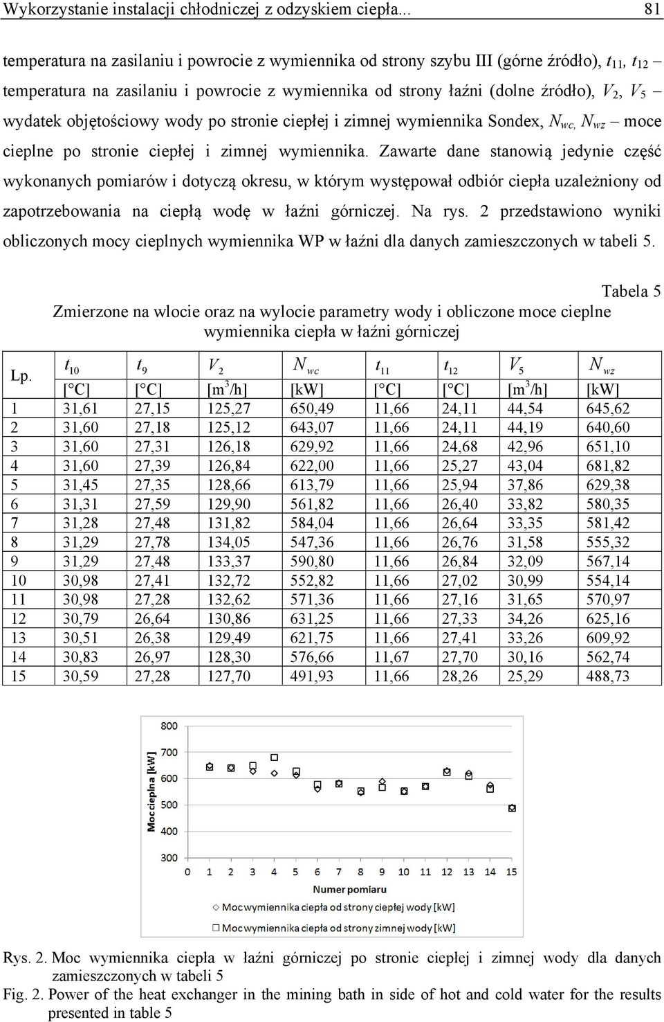 objęościowy wody po sronie ciepłej i zimnej wymiennika Sondex, N wc, N wz moce cieplne po sronie ciepłej i zimnej wymiennika.