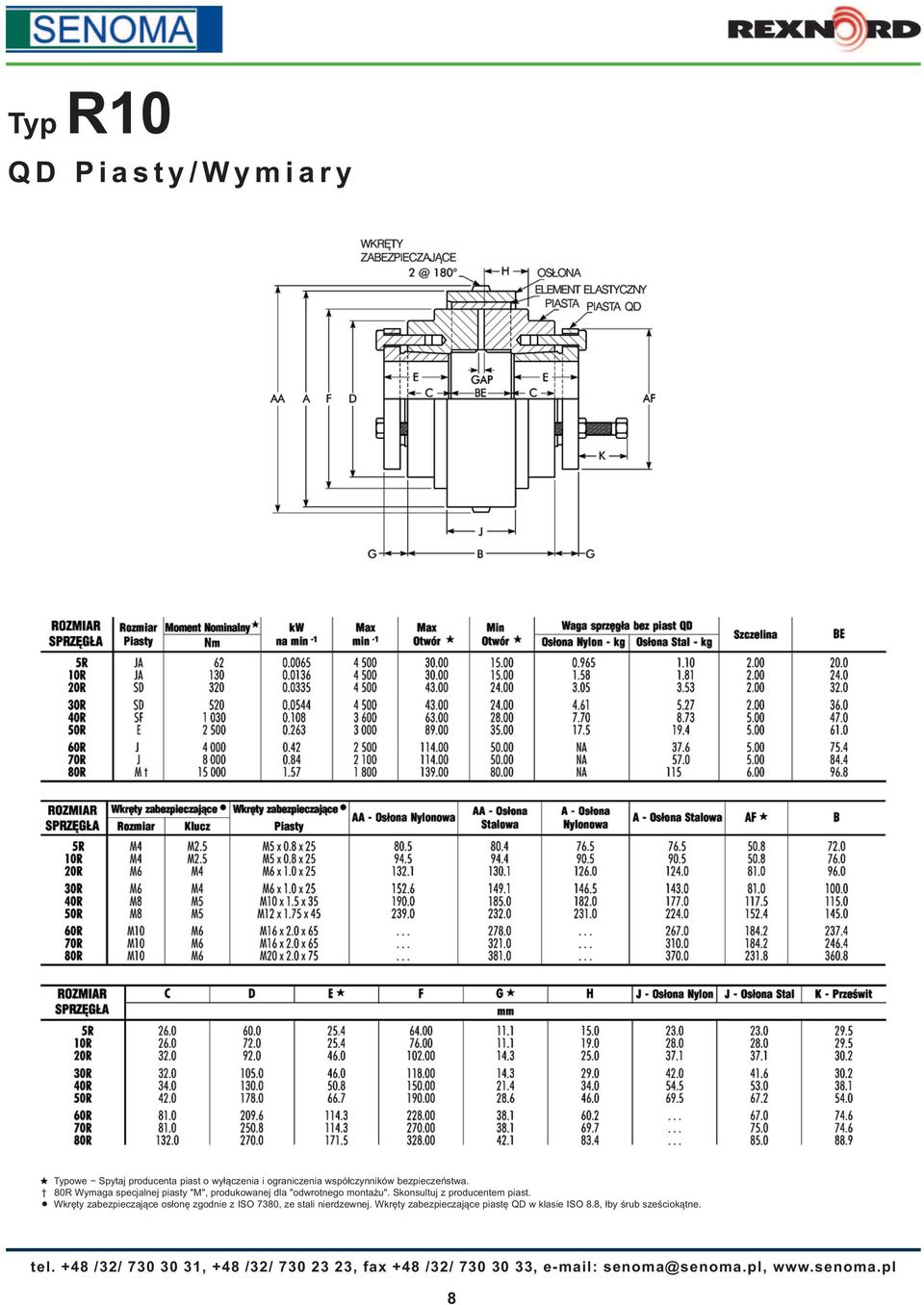 Wkręty zabezpieczające osłonę zgodnie z ISO 7380, ze stali nierdzewnej. Wkręty zabezpieczające piastę QD w klasie ISO 8.