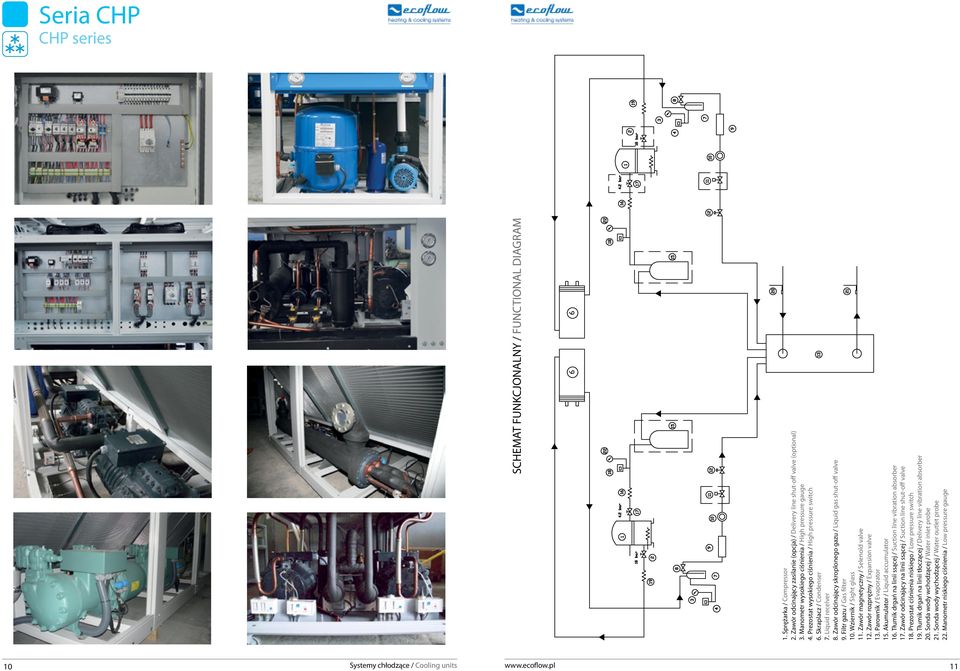 Zawór odcinający skroplonego gazu / Liquid gas shut-off valve 9. Filtr gazu / Gas filter 10. Wziernik / Sight glass 11. Zawór magnetyczny / Selenold valve 12. Zawór rozprężny / Expansion valve 13.