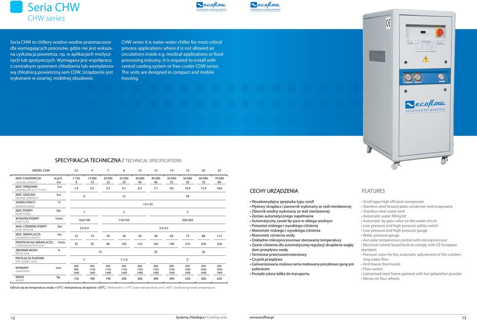 CHW series it is water-water chiller for most critical process applications where it is not allowed air circulations inside e.g. medical applications or food processing industry.