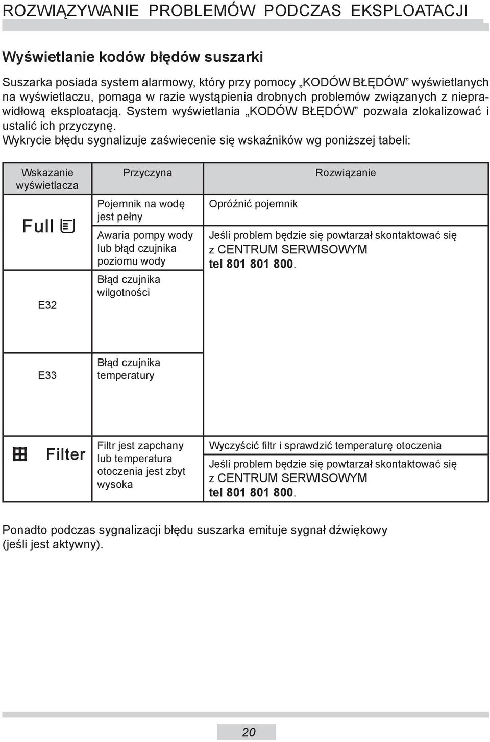 Wykrycie błędu sygnalizuje zaświecenie się wskaźników wg poniższej tabeli: Wskazanie wyświetlacza E32 Przyczyna Pojemnik na wodę jest pełny Awaria pompy wody lub błąd czujnika poziomu wody Błąd