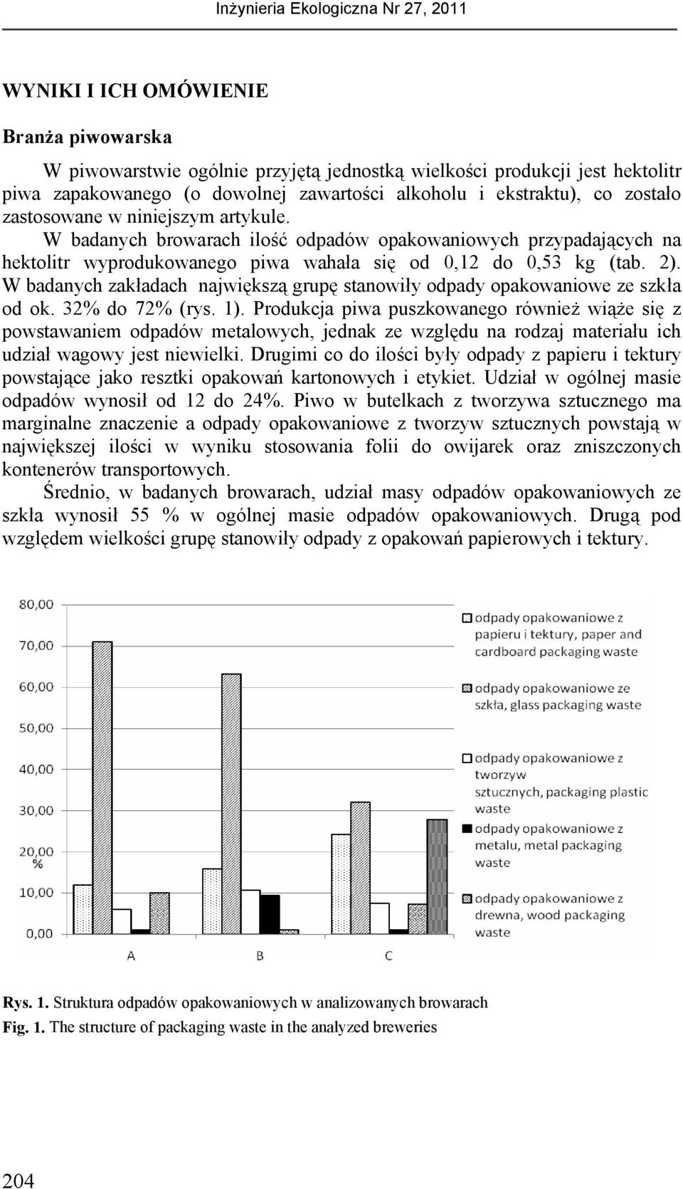 W badanych zakładach największą grupę stanowiły odpady opakowaniowe ze szkła od ok. 32% do 72% (rys. 1).