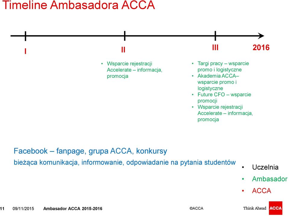 promocji Wsparcie rejestracji Accelerate informacja, promocja Facebook fanpage, grupa ACCA,