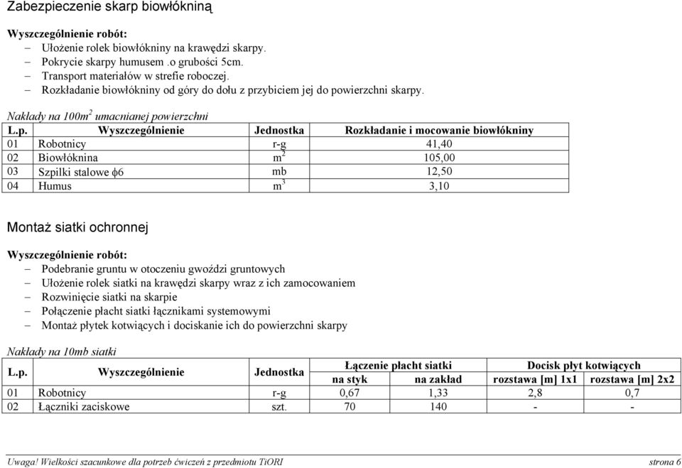 Nakłady na 100m 2 umacnianej powierzchni Rozkładanie i mocowanie biowłókniny 01 Robotnicy r-g 41,40 02 Biowłóknina m 2 105,00 03 Szpilki stalowe φ6 mb 12,50 04 Humus m 3 3,10 Montaż siatki ochronnej