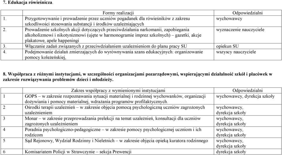 plakatowe, apele happeningi 3. Włączanie zadań związanych z przeciwdziałaniem uzależnieniom do planu pracy SU opiekun SU 4.