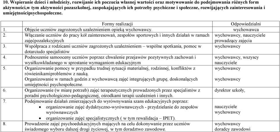 Włączanie uczniów do pracy kół zainteresowań, zespołów sportowych i innych działań w ramach zajęćpozalekcyjnych, nauczyciele prowadzący zajęcia 3.