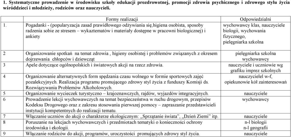 biologii, wychowania fizycznego, pielęgniarka szkolna 2 Organizowanie spotkań na temat zdrowia, higieny osobistej i problemów związanych z okresem dojrzewania chłopców i dziewcząt pielęgniarka