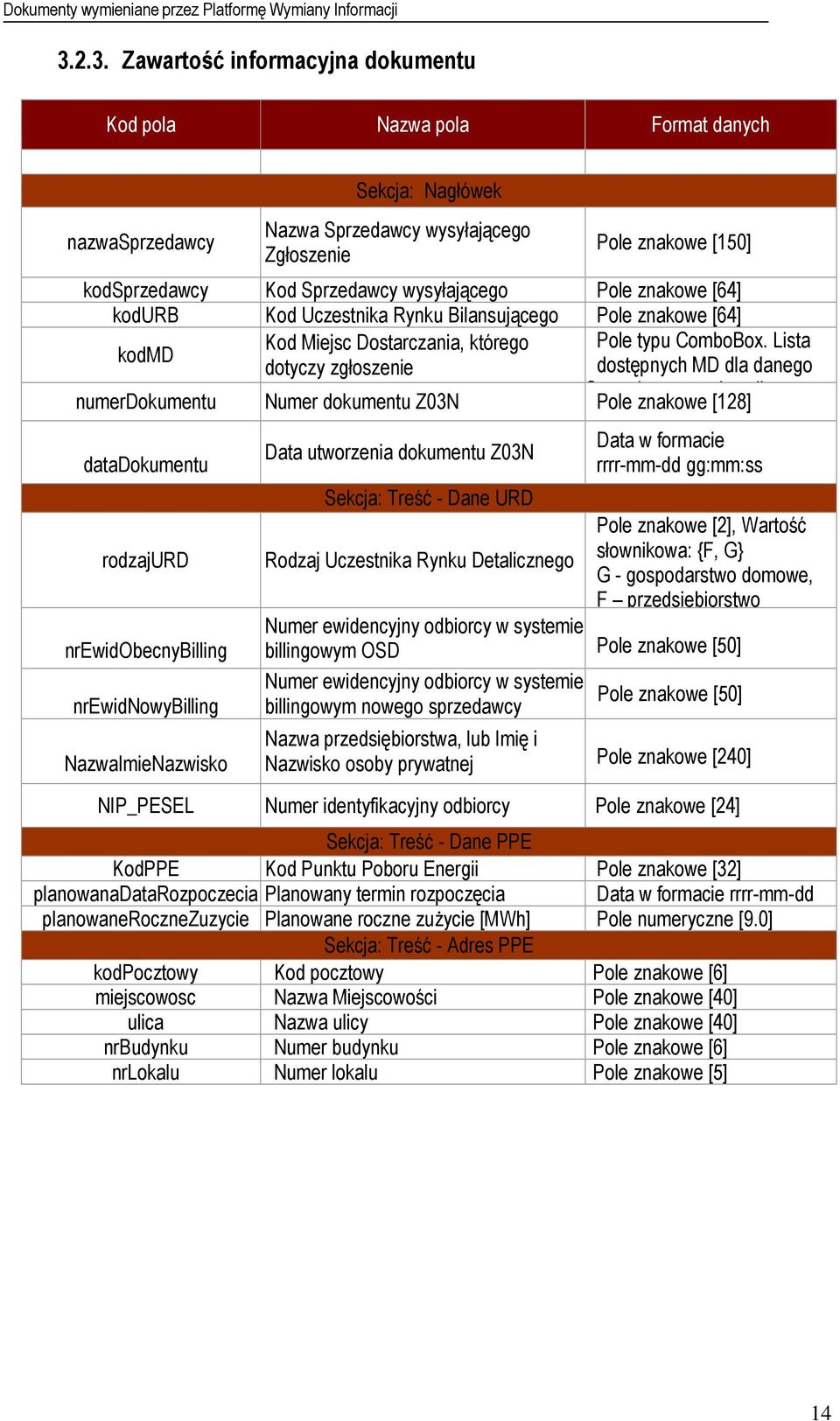 Lista kodmd dotyczy zgłoszenie dostępnych MD dla danego Sprzedawcy ze słownika numerdokumentu Numer dokumentu Z03N Pole znakowe [128] datadokumentu rodzajurd nrewidobecnybilling nrewidnowybilling