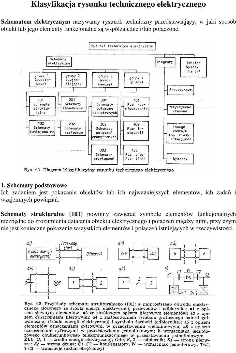 Schematy podstawowe Ich zadaniem jest pokazanie obiektów lub ich najwaŝniejszych elementów, ich zadań i wzajemnych powiązań.