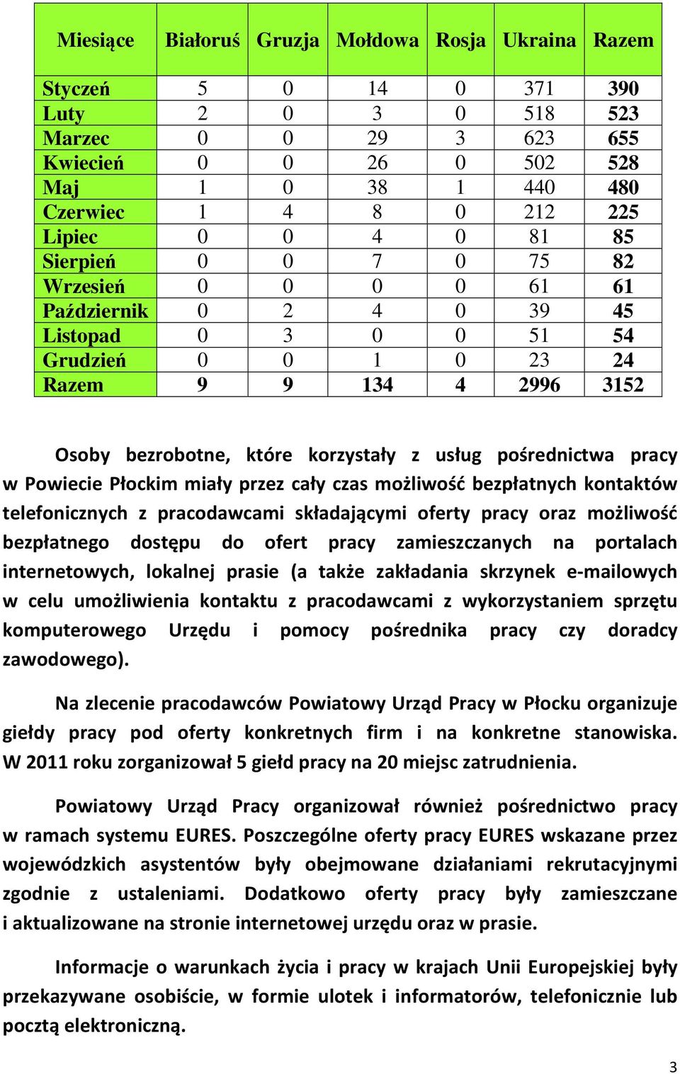 z usług pośrednictwa pracy w Powiecie Płockim miały przez cały czas możliwość bezpłatnych kontaktów telefonicznych z pracodawcami składającymi oferty pracy oraz możliwość bezpłatnego dostępu do ofert