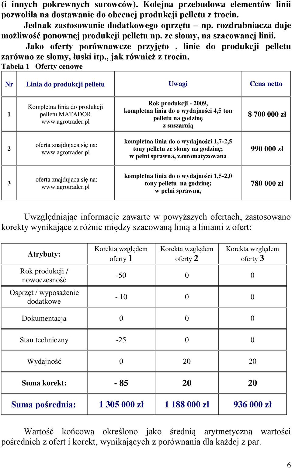 , jak również z trocin. Tabela 1 Oferty cenowe Nr Linia do produkcji pelletu Uwagi Cena netto 1 Kompletna linia do produkcji pelletu MATADOR www.agrotrader.